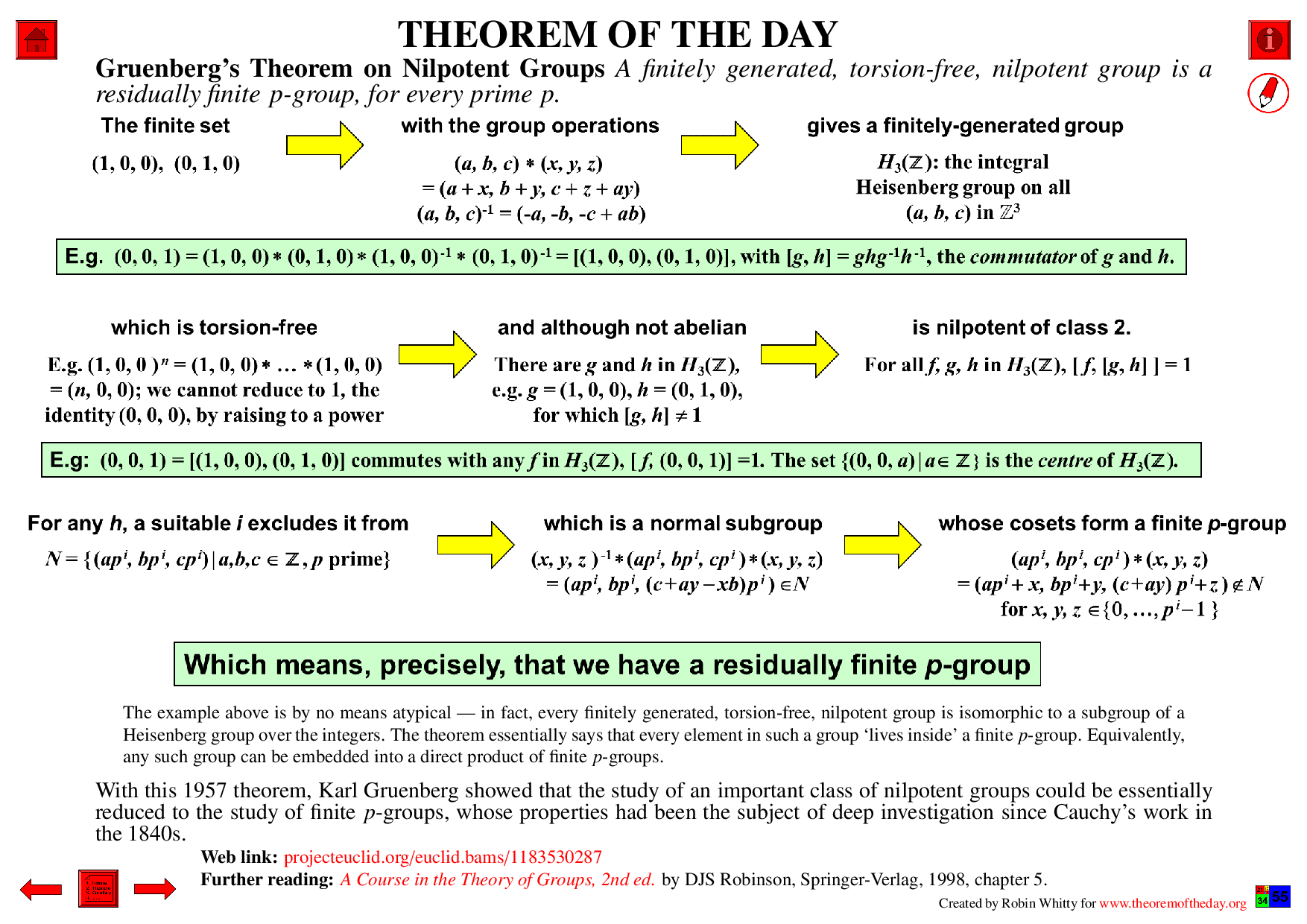 Theorem of The Day